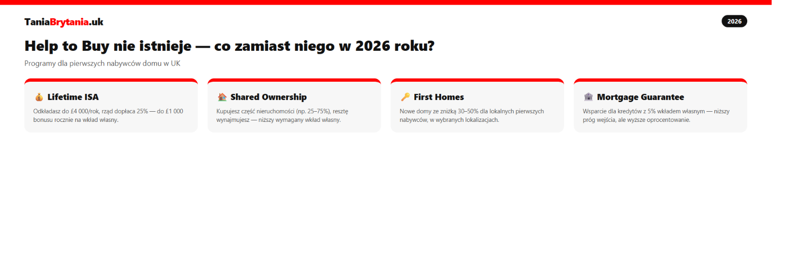 Help to Buy alternatywy - programy dla pierwszych nabywców domu w UK 2026 - infografika