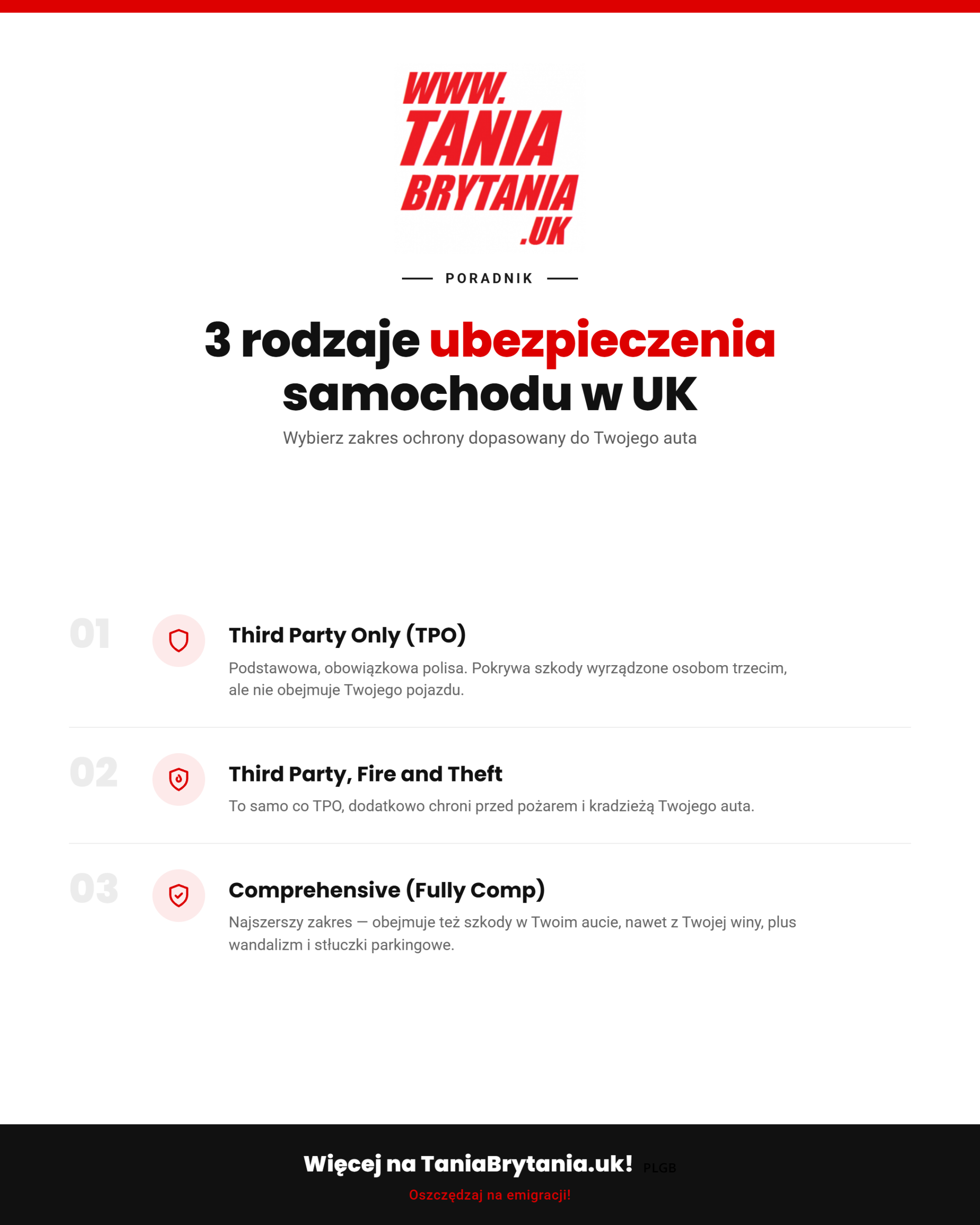 3 rodzaje ubezpieczenia samochodu w UK